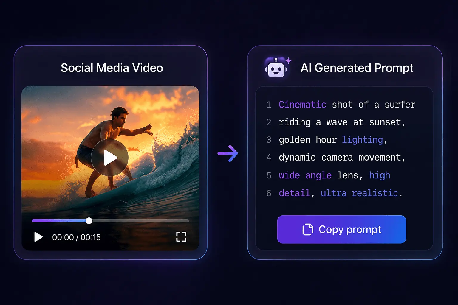Example of a social media video being converted into an AI-generated cinematic prompt